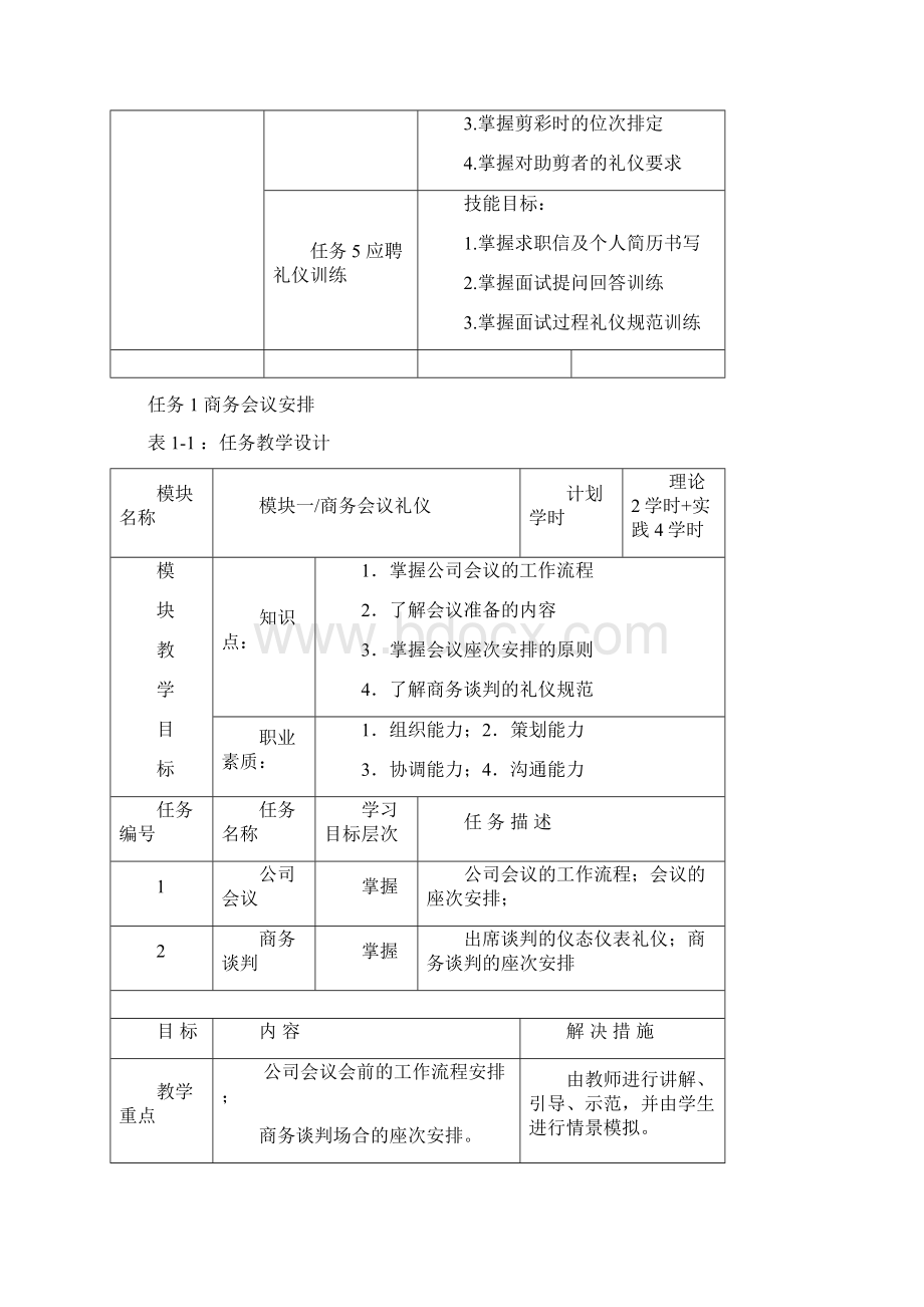 项目五 专项仪式礼仪训练Word下载.docx_第2页