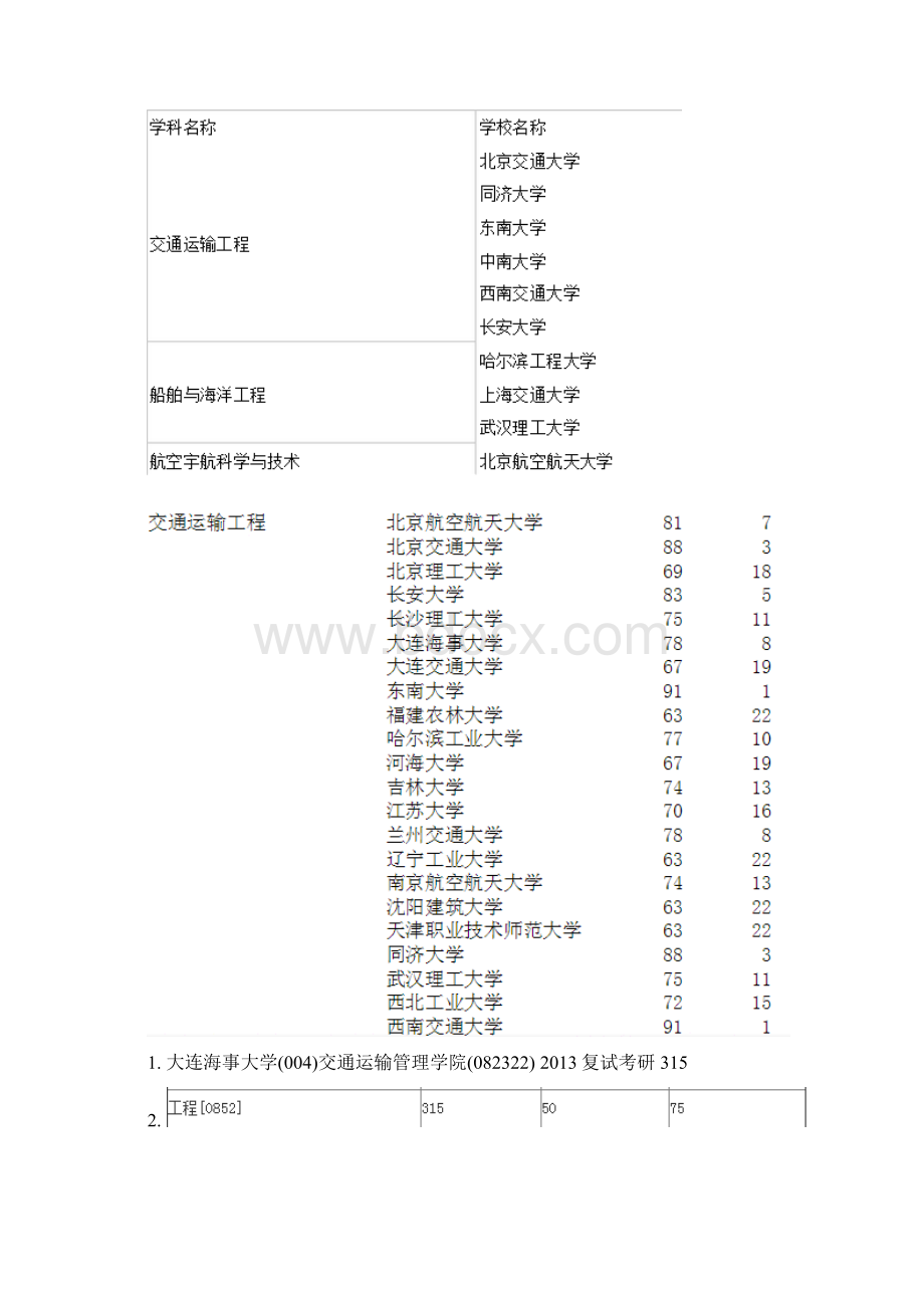 物流工程考研相关规划.docx_第2页