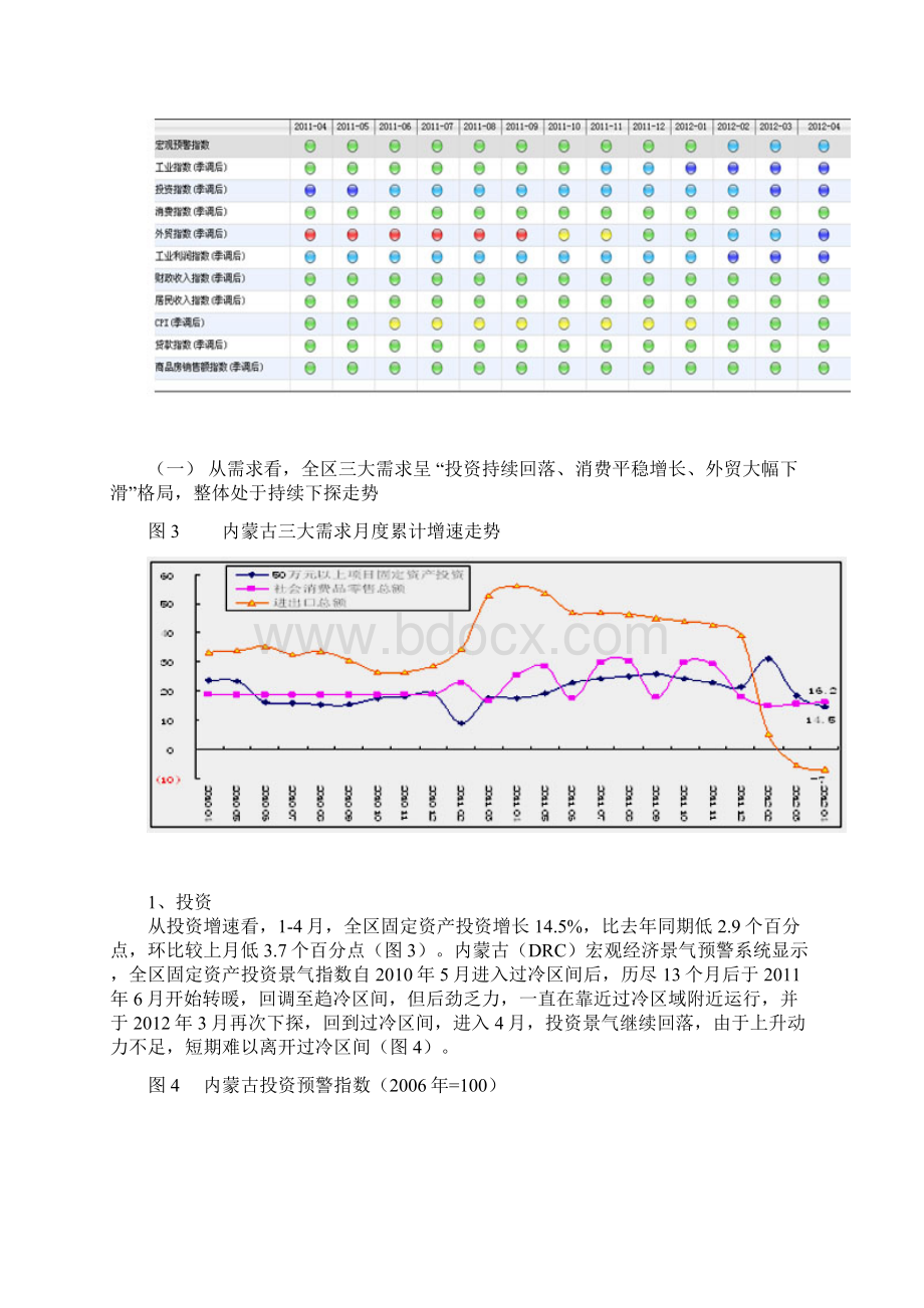 对当前我区经济形势的认识和看法Word文档格式.docx_第2页