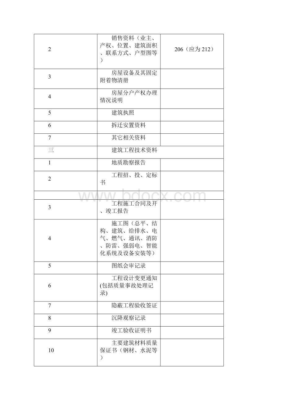 承接查验移交资料清单.docx_第3页