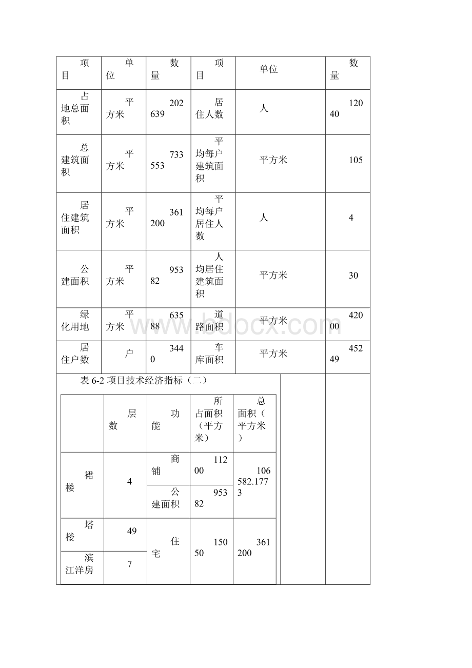 房地产项目开发测算报告.docx_第2页