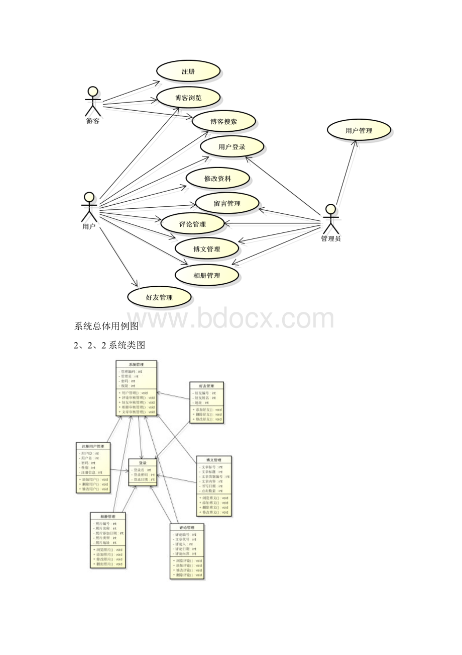 个人博客系统需求分析.docx_第3页