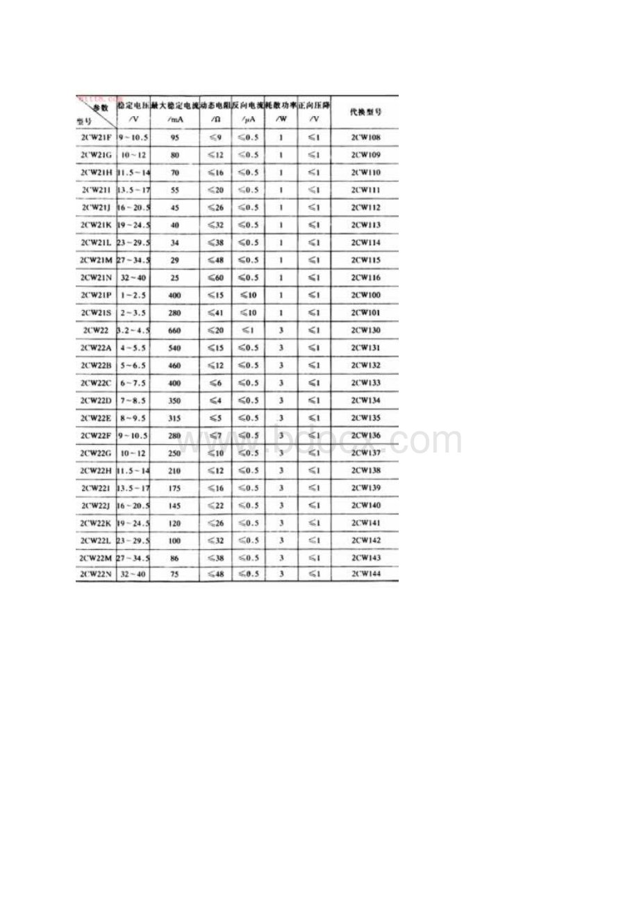 常用稳压管参数Word文档格式.docx_第3页