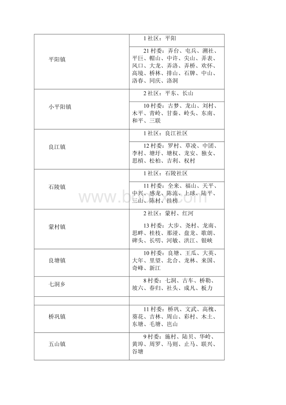 兴宾区各乡镇所属村社区一览表.docx_第2页