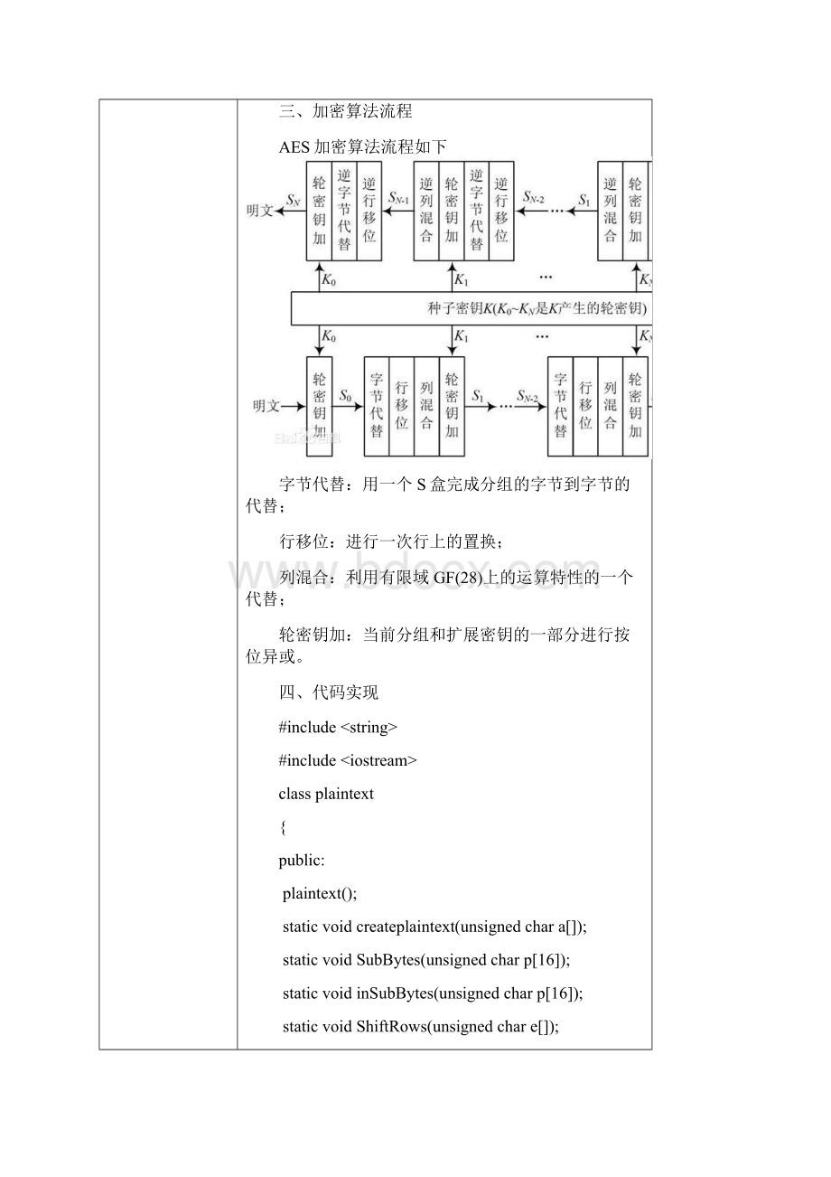 AES加密算法实验报告.docx_第2页