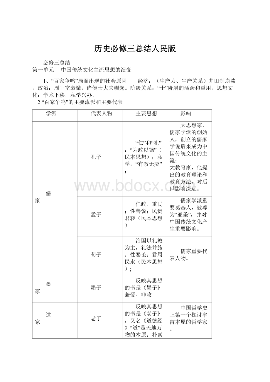 历史必修三总结人民版Word格式.docx