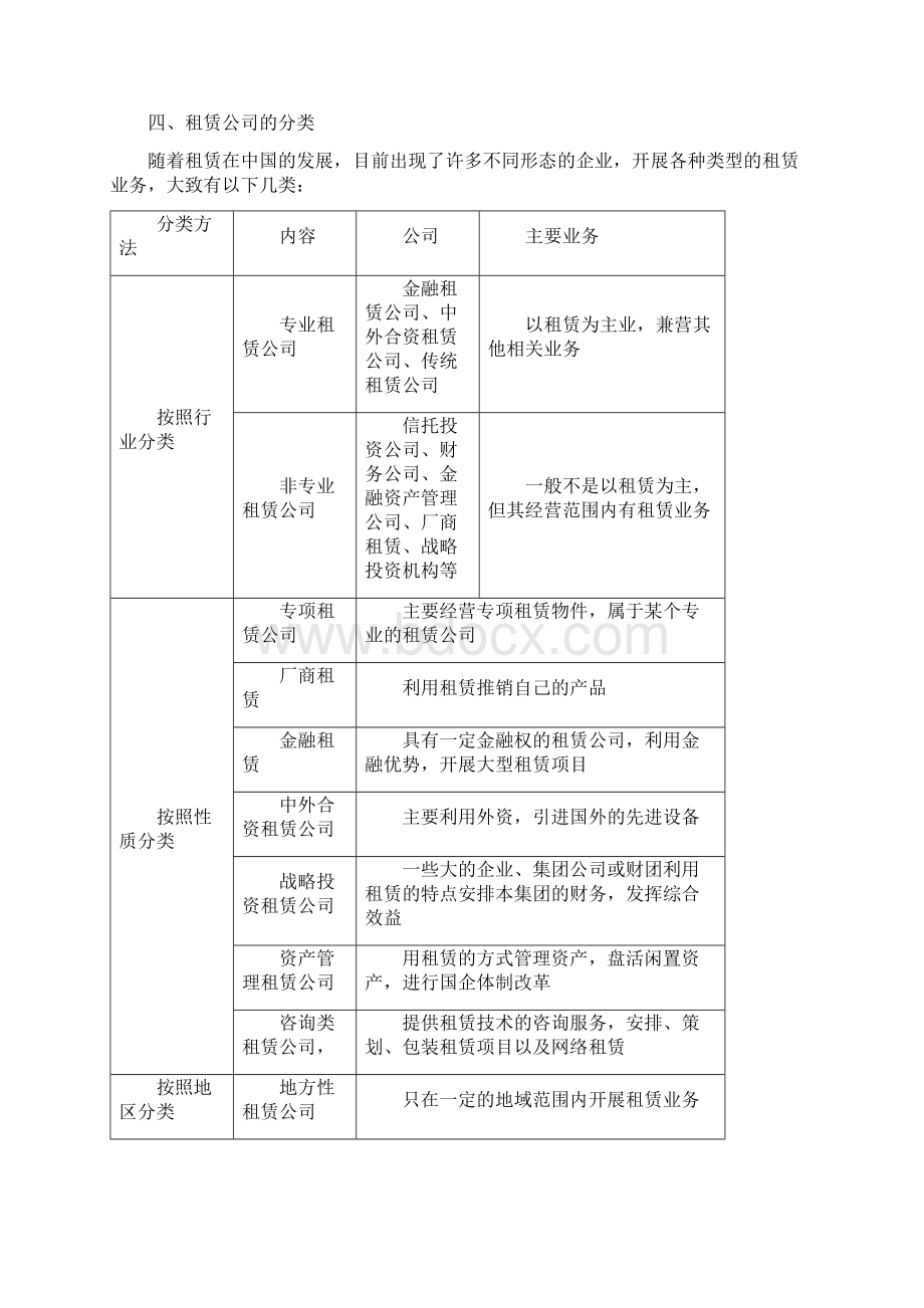 关于开展租赁业务的研究报告.docx_第3页