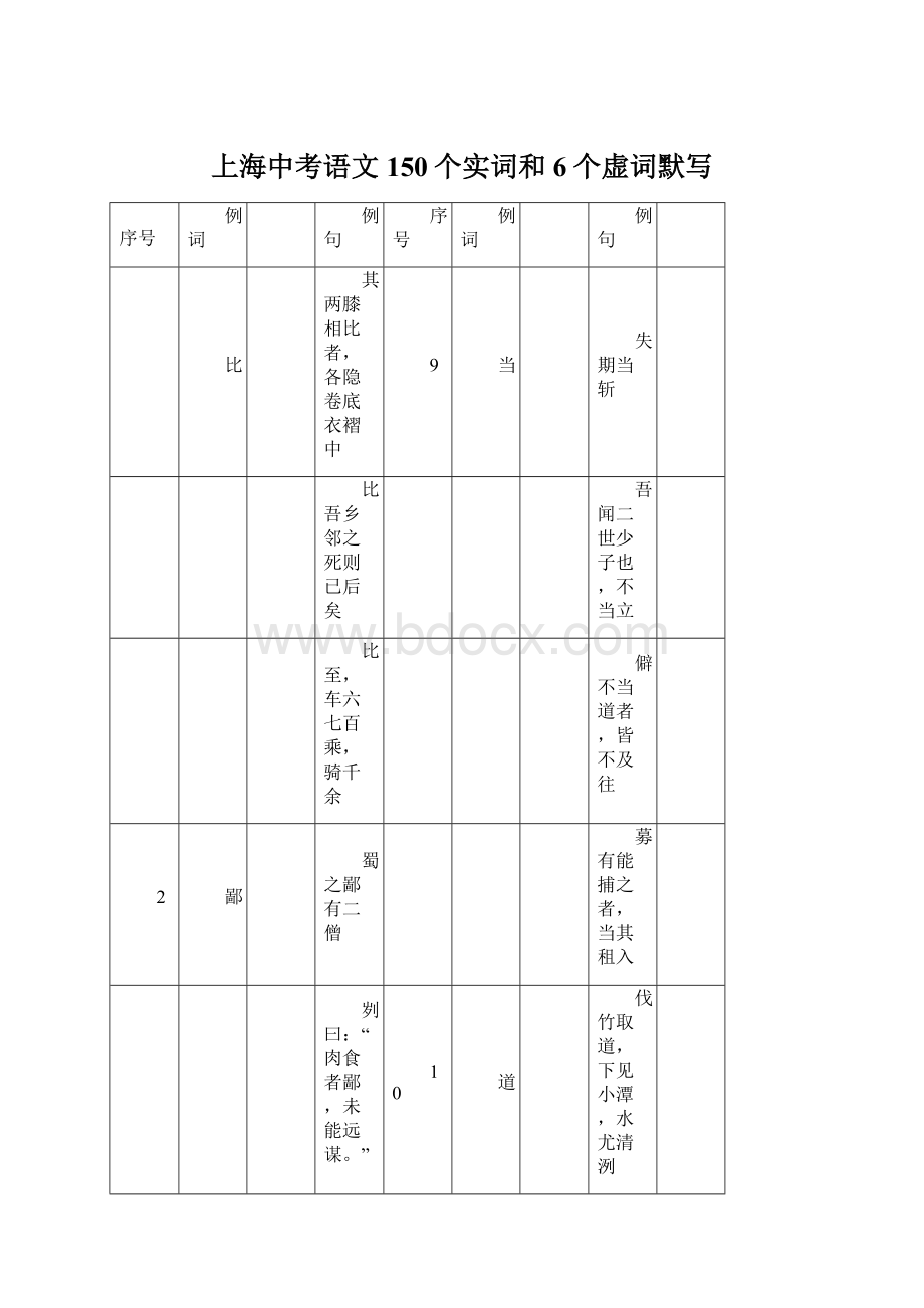 上海中考语文150个实词和6个虚词默写Word文档下载推荐.docx_第1页