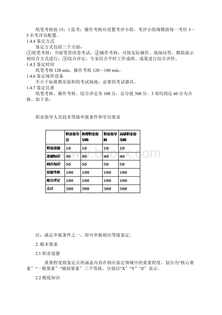 职业指导人员国家职业标准.docx_第2页