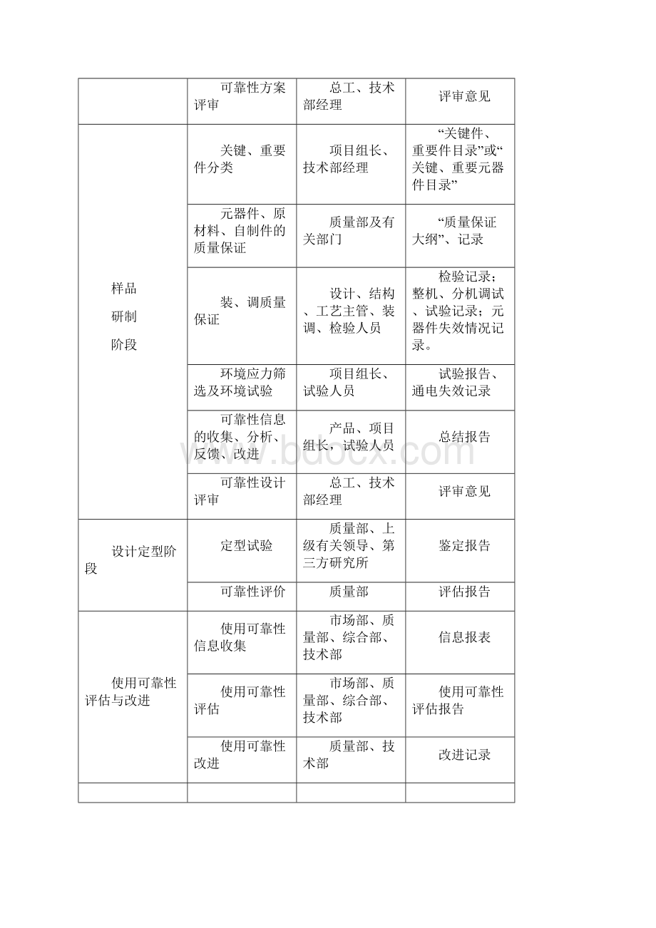 可靠性大纲通用模板.docx_第3页