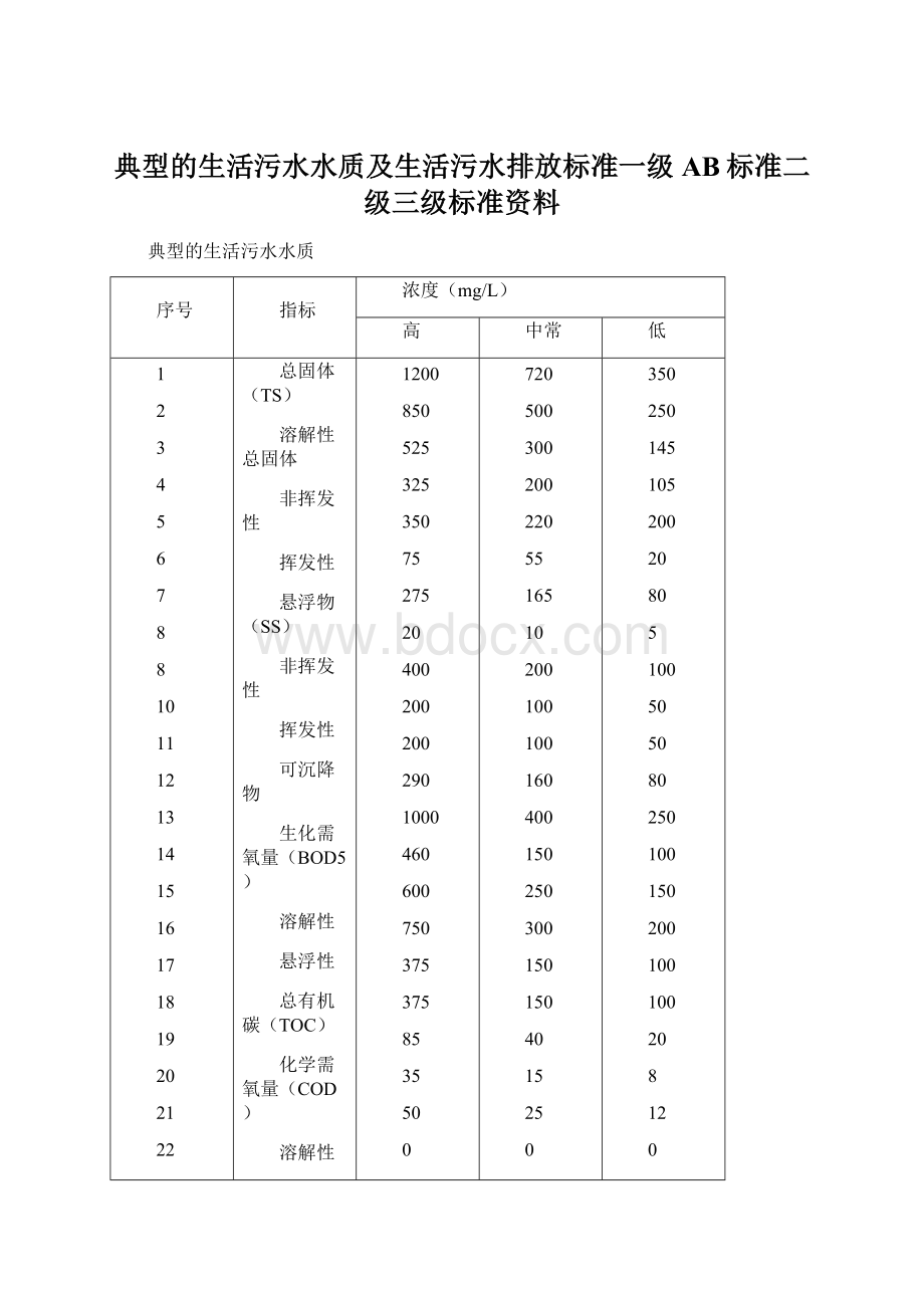 典型的生活污水水质及生活污水排放标准一级AB标准二级三级标准资料Word格式.docx