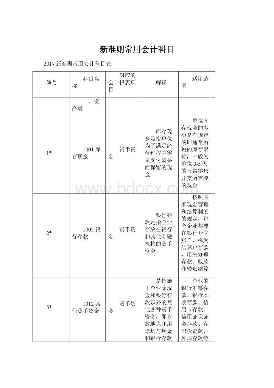 新准则常用会计科目.docx