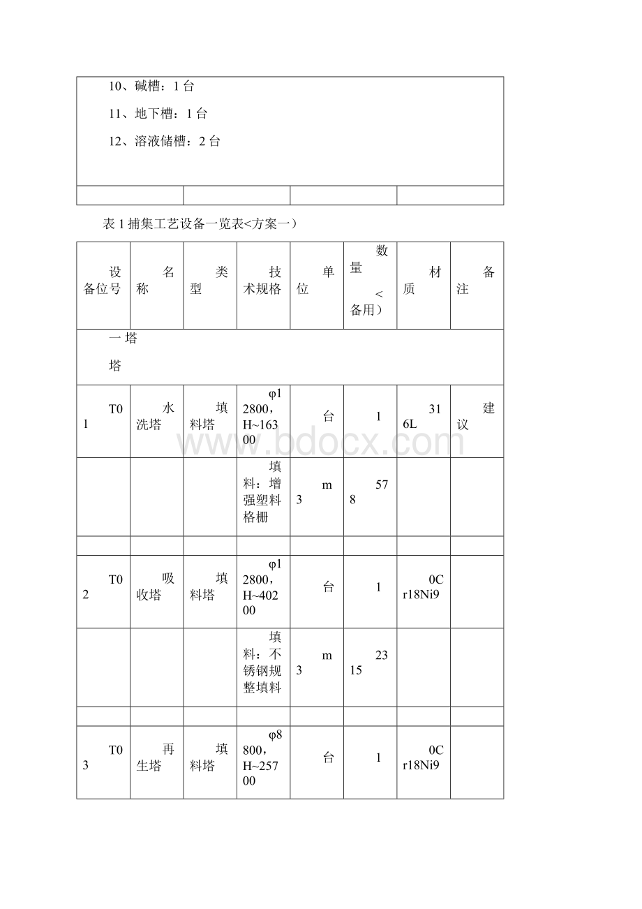 电厂烟气二氧化碳回收填料塔资料Word文档下载推荐.docx_第2页