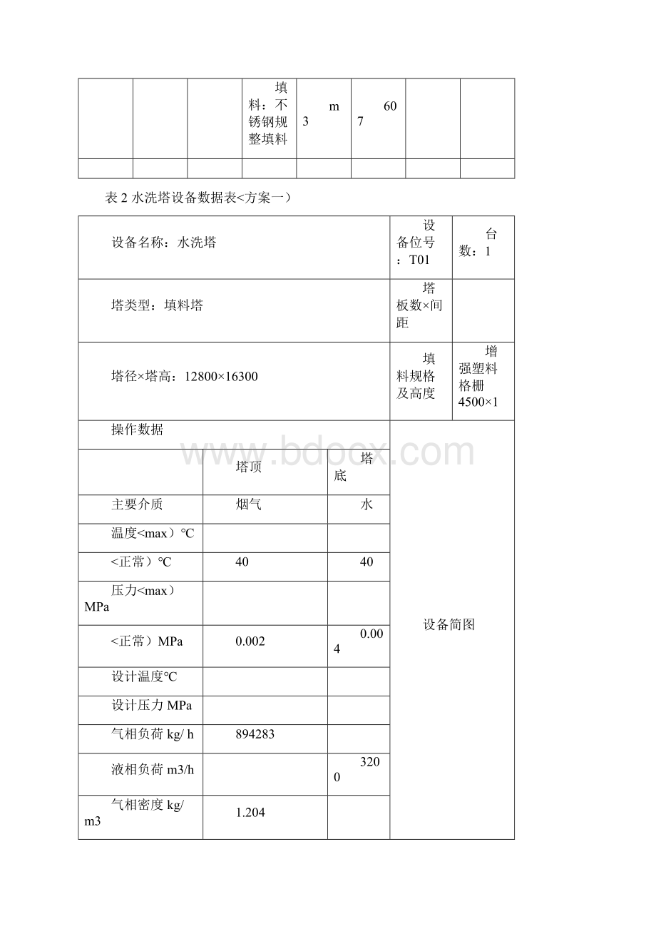 电厂烟气二氧化碳回收填料塔资料.docx_第3页