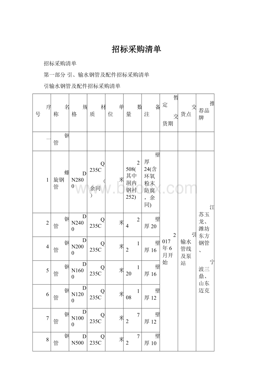 招标采购清单Word文件下载.docx