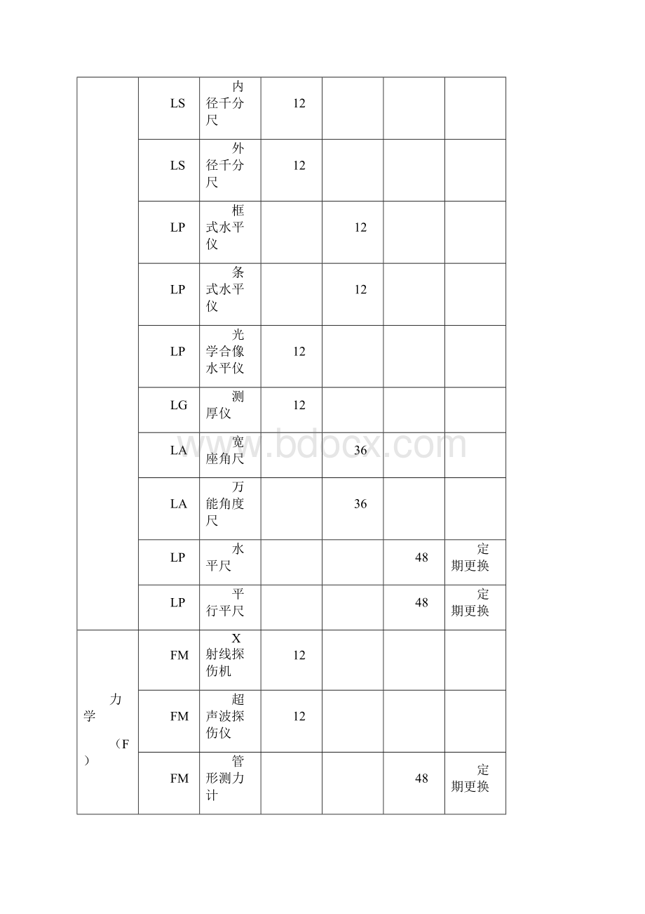 计量器具管理办法.docx_第3页