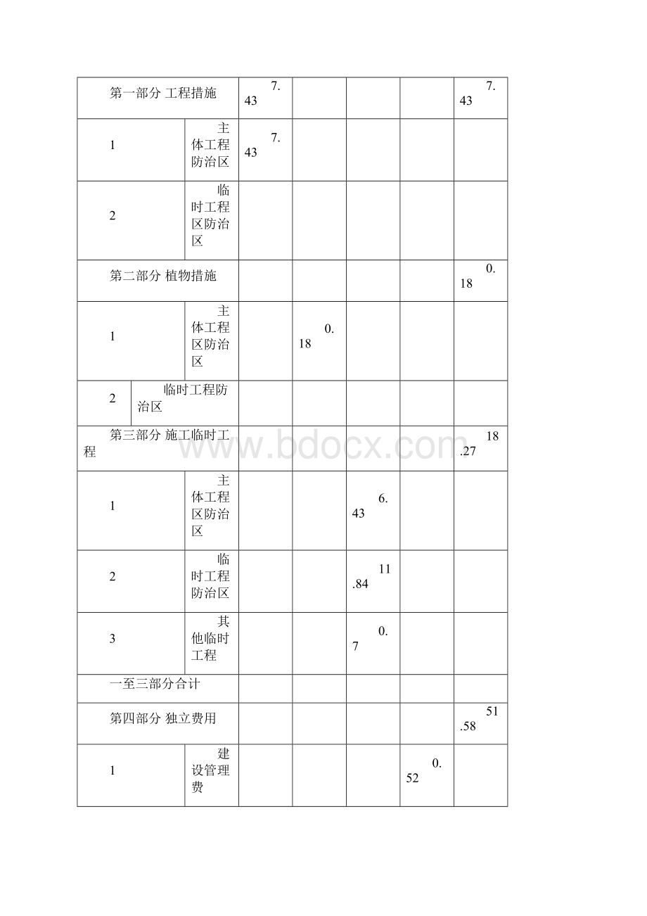 生活垃圾焚烧厂水土保持方案投资估算及效益分析.docx_第3页