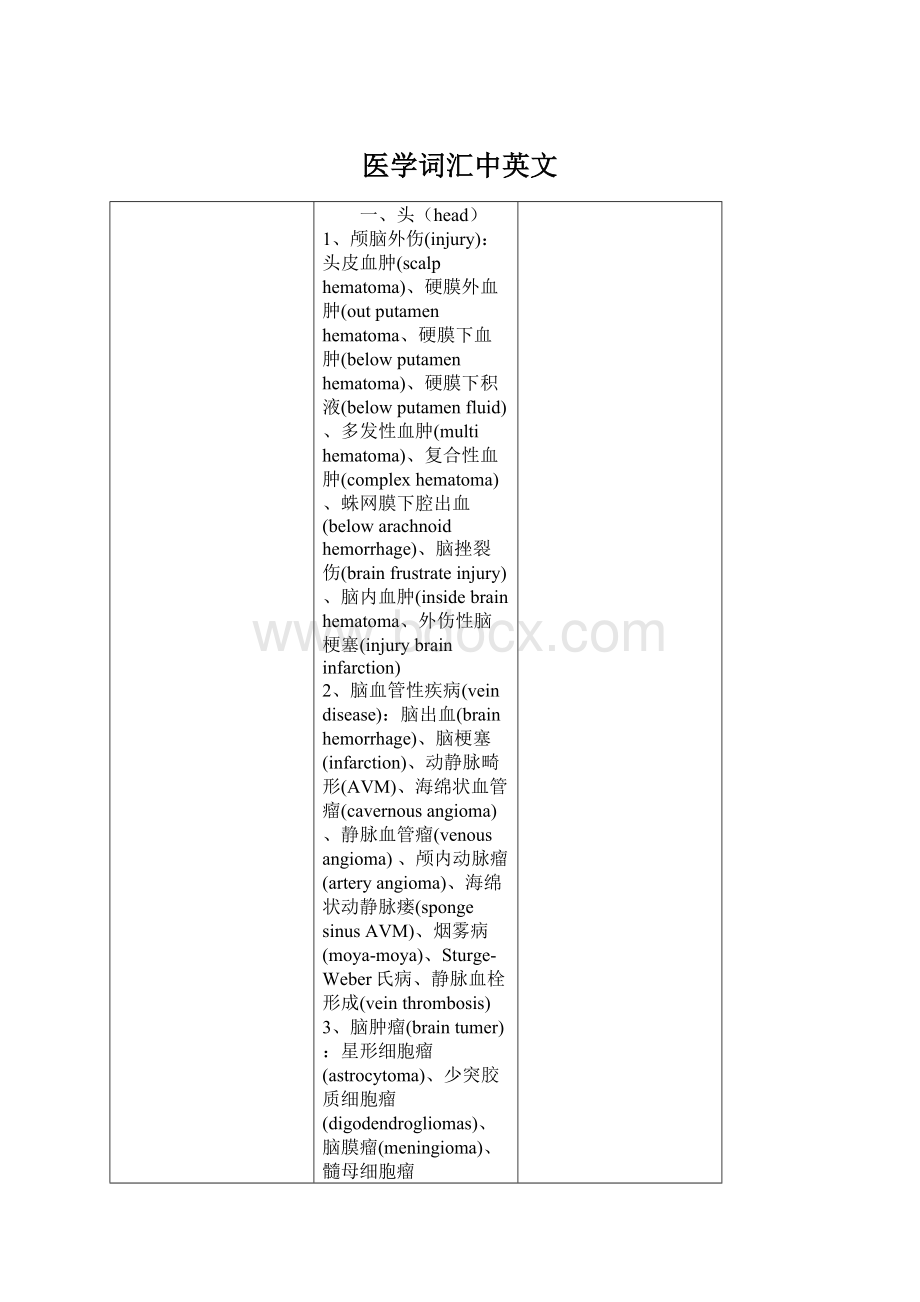 医学词汇中英文Word文档格式.docx