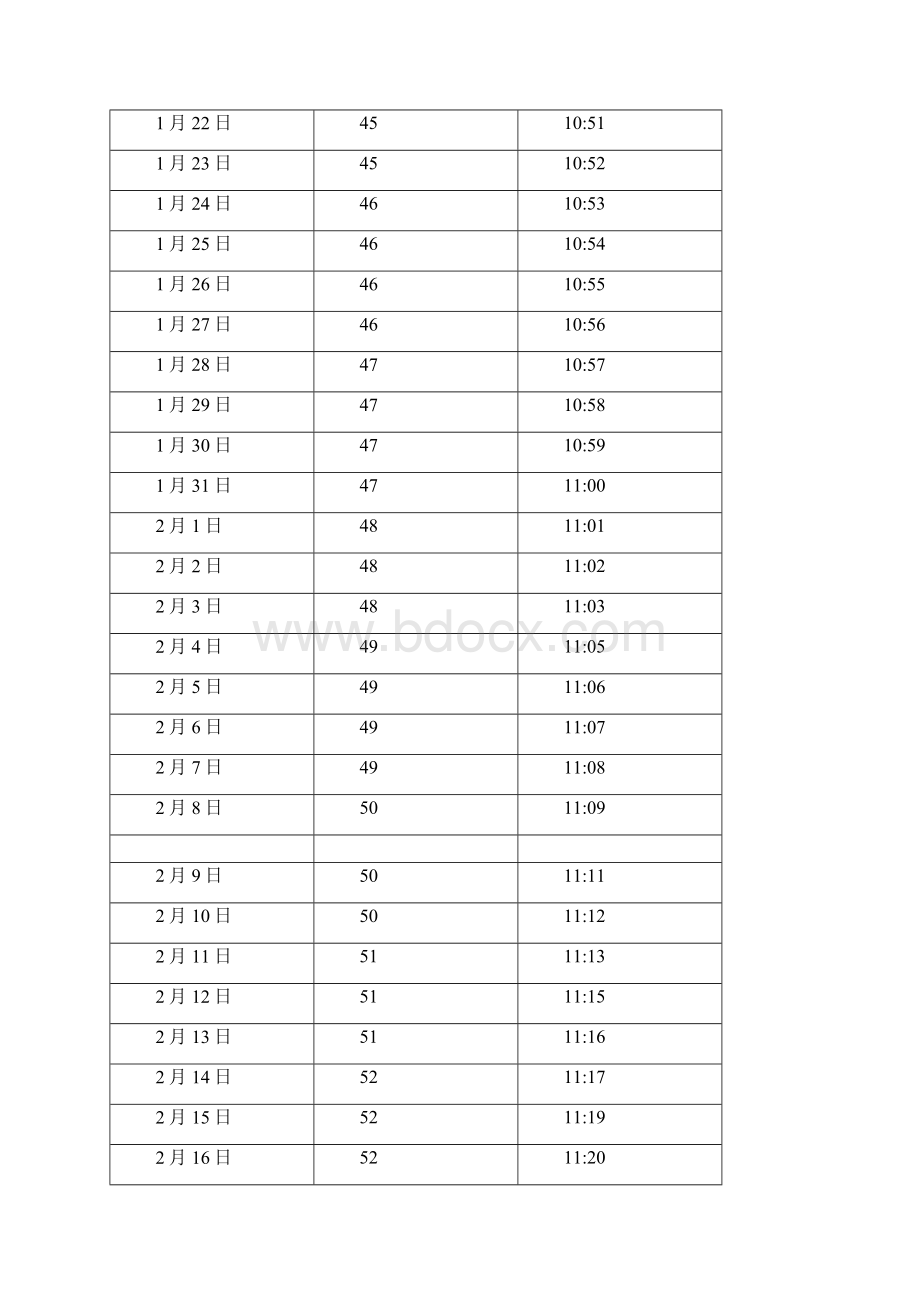 台湾 台北日照长度和太阳高度角表Word文件下载.docx_第2页