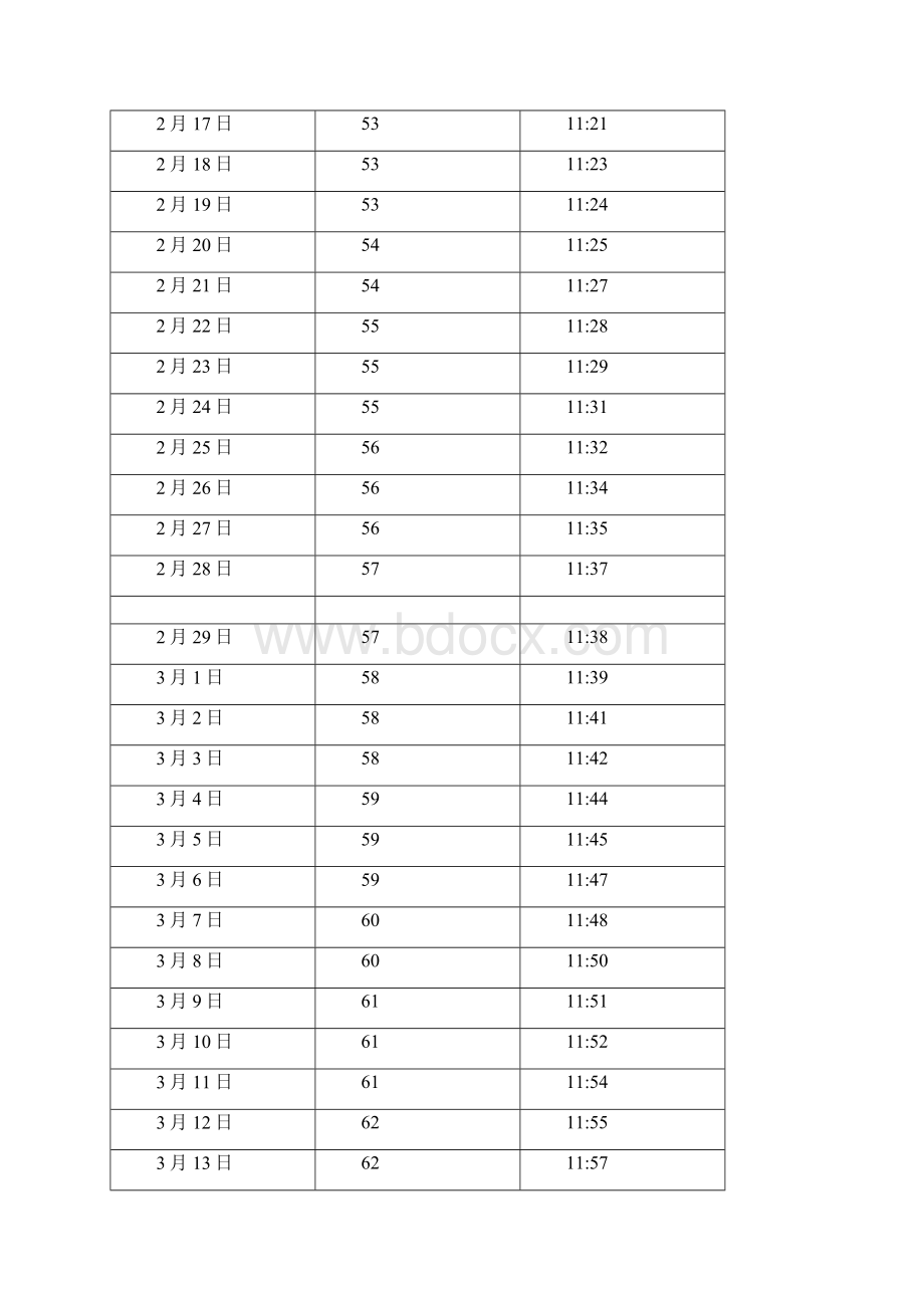 台湾 台北日照长度和太阳高度角表Word文件下载.docx_第3页