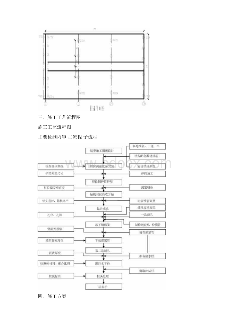 冲击钻孔桩安全施工方案Word格式.docx_第2页