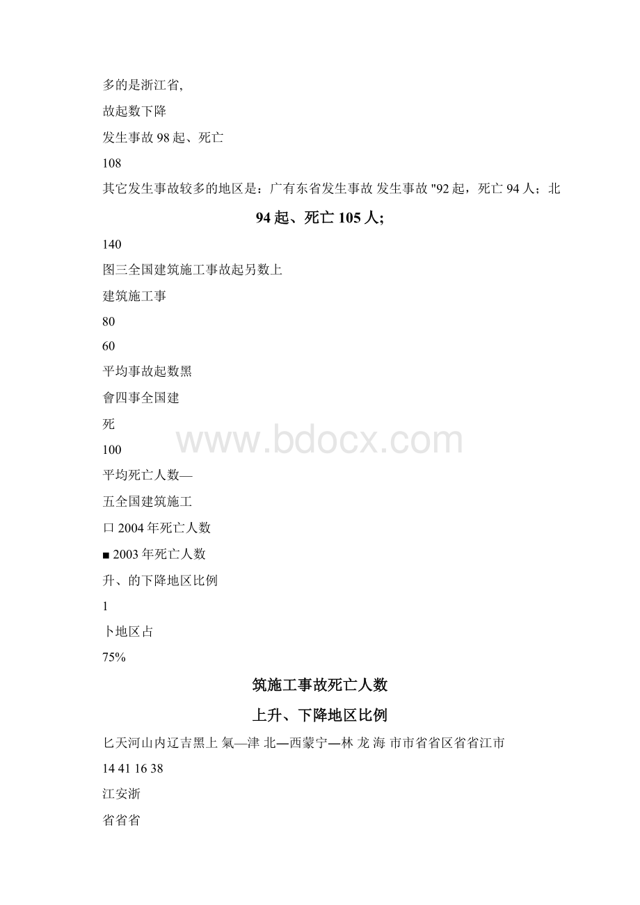 全国建筑施工安全生产形势分析报告Word文件下载.docx_第3页