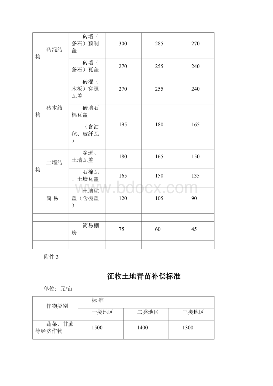 奉节征地拆迁补偿安置办法附表Word文档下载推荐.docx_第2页