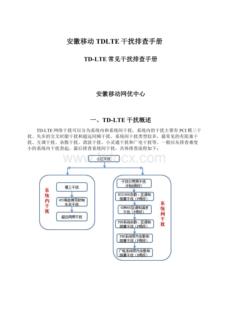 安徽移动TDLTE干扰排查手册.docx