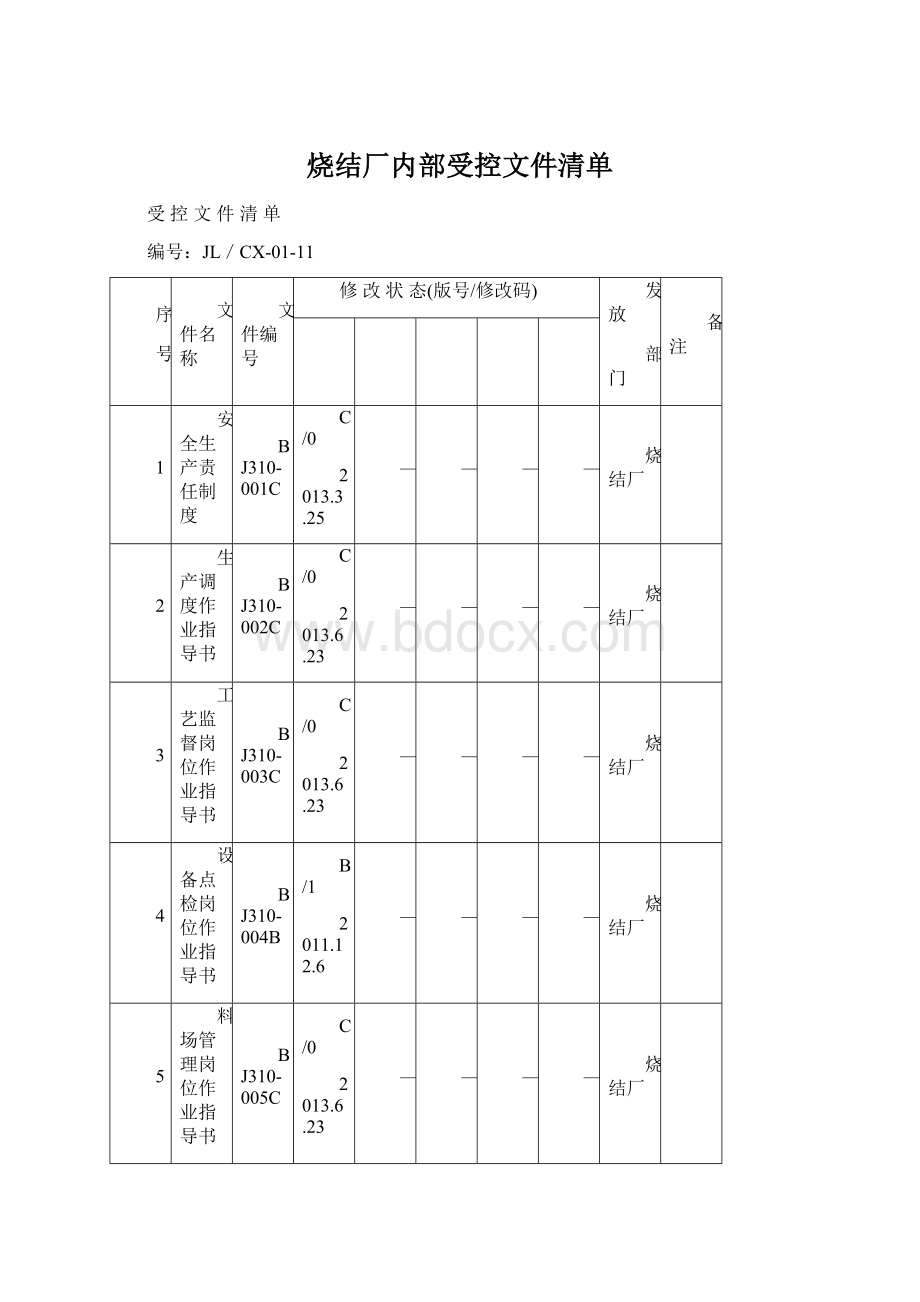 烧结厂内部受控文件清单.docx_第1页