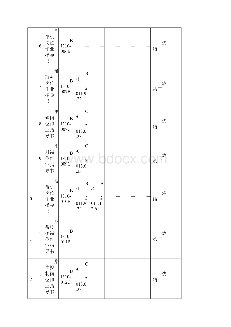 烧结厂内部受控文件清单.docx_第2页