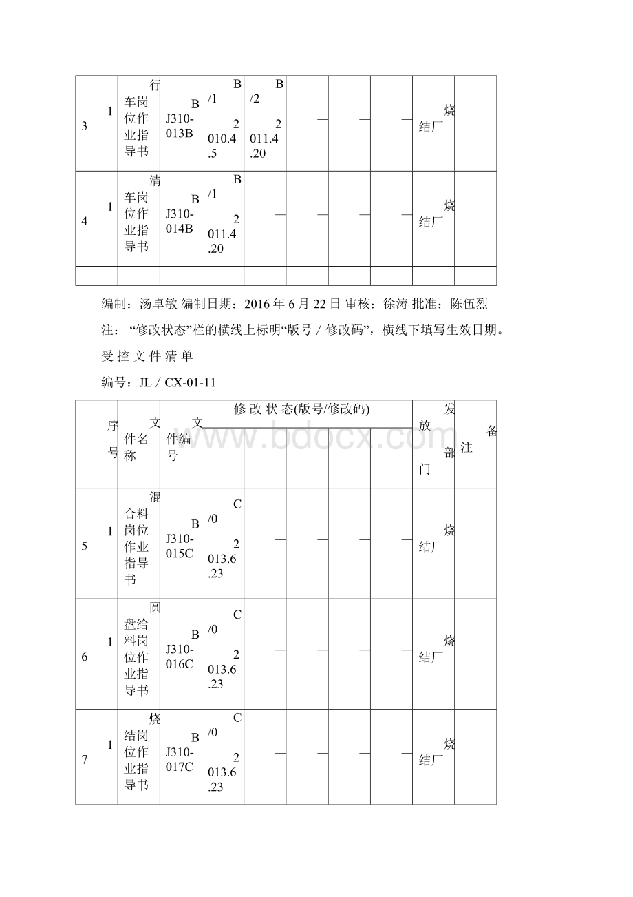 烧结厂内部受控文件清单.docx_第3页