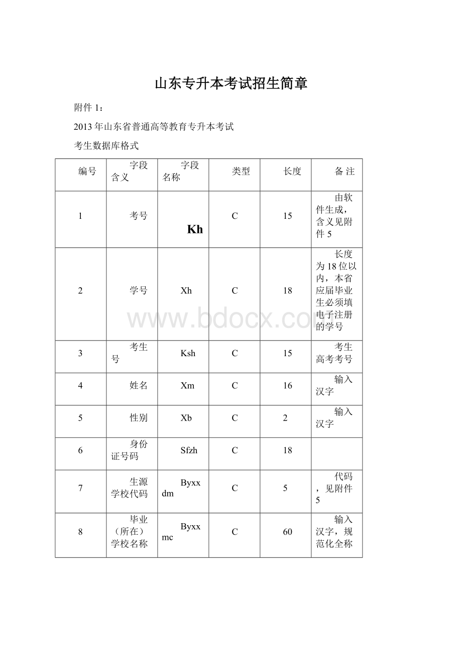 山东专升本考试招生简章Word文档下载推荐.docx