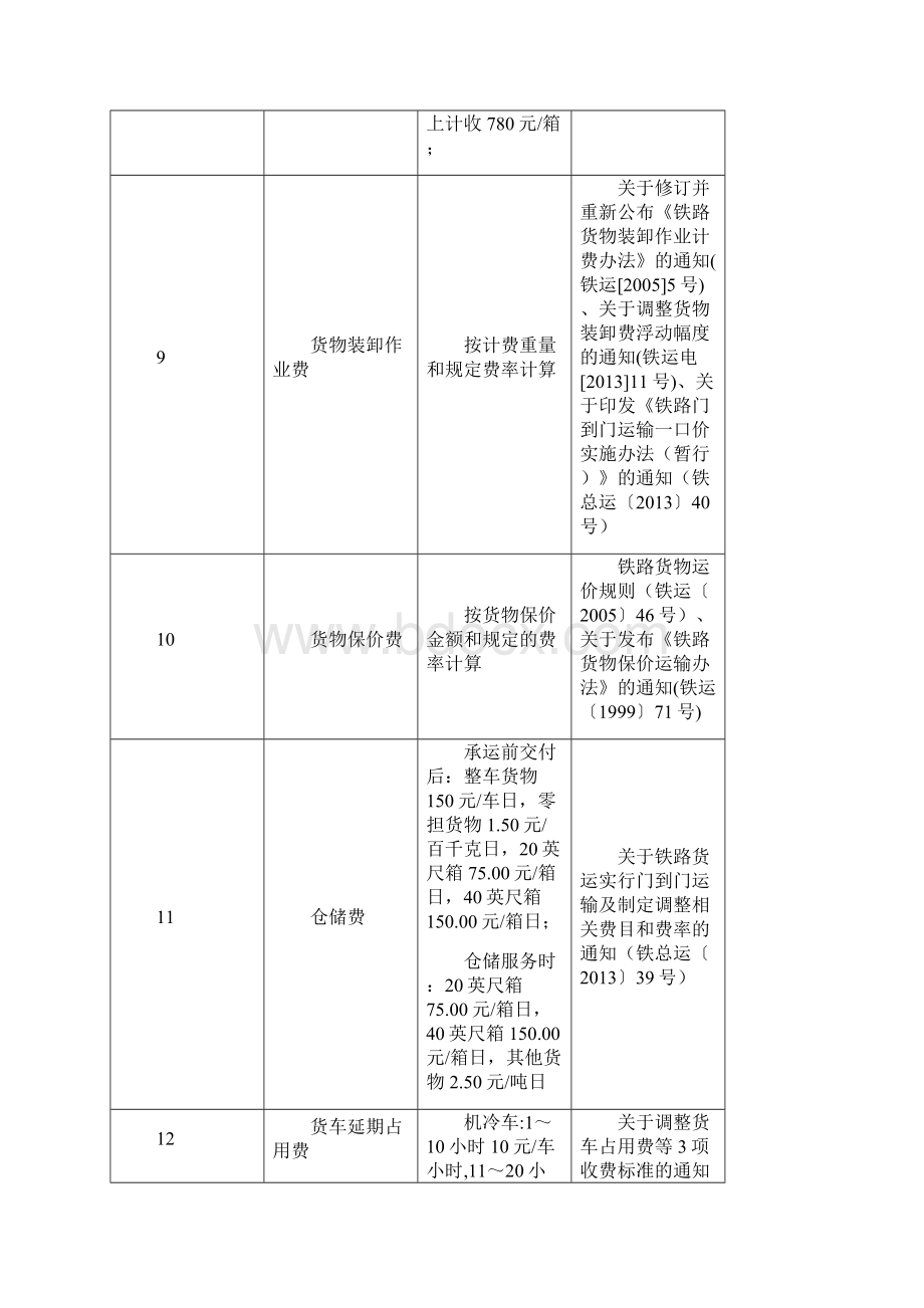 铁路杂费收费项目和标准.docx_第3页