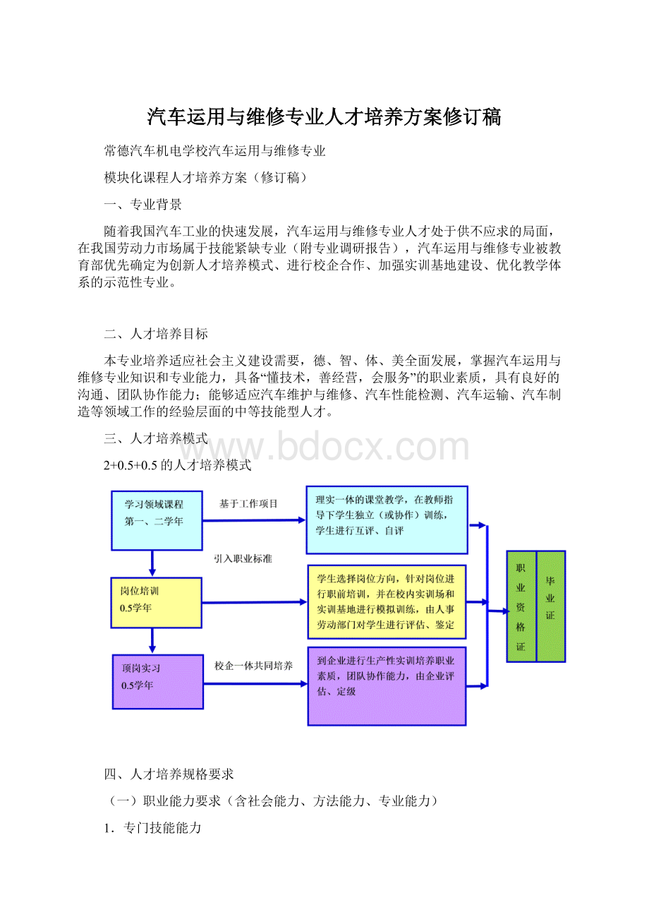 汽车运用与维修专业人才培养方案修订稿.docx_第1页