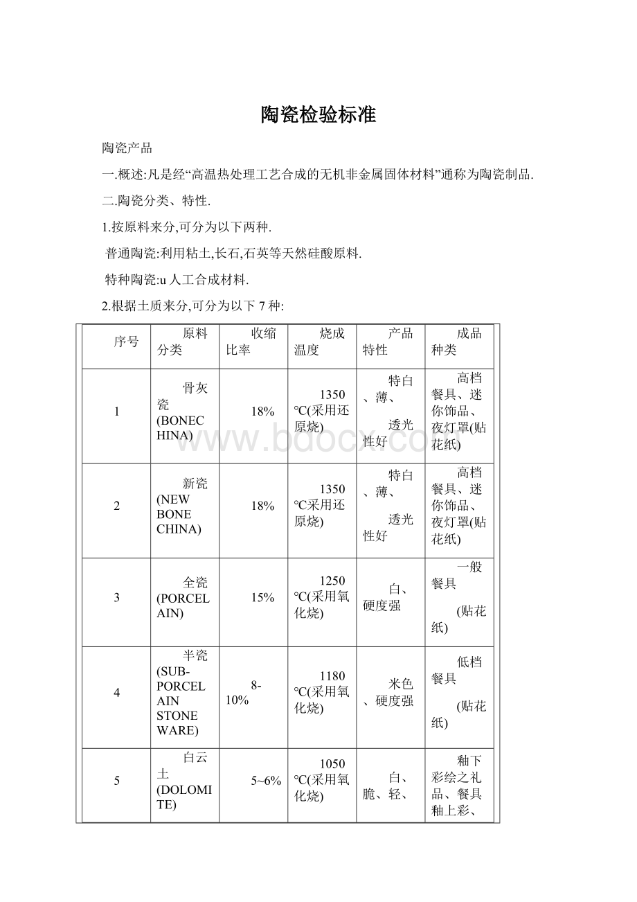 陶瓷检验标准Word格式文档下载.docx