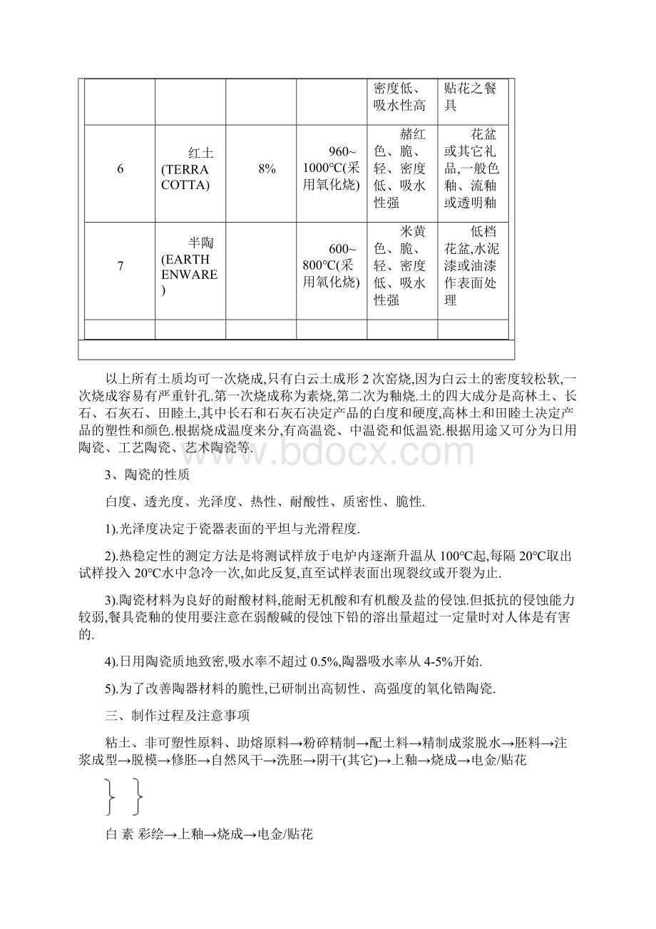 陶瓷检验标准Word格式文档下载.docx_第2页