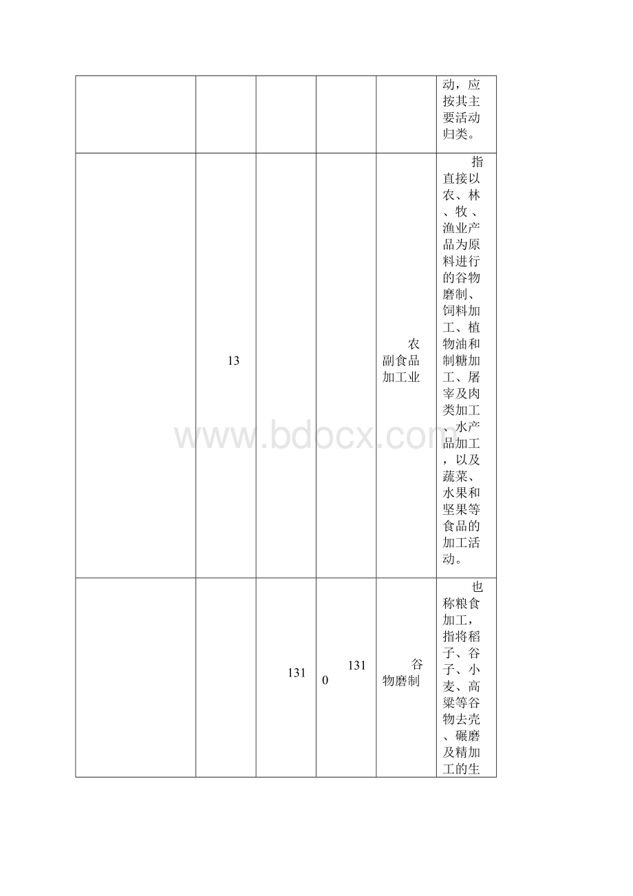 免费制造业分类.docx_第3页