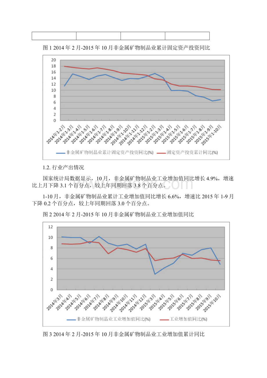 石灰和石膏制造行业深度分析报告.docx_第2页