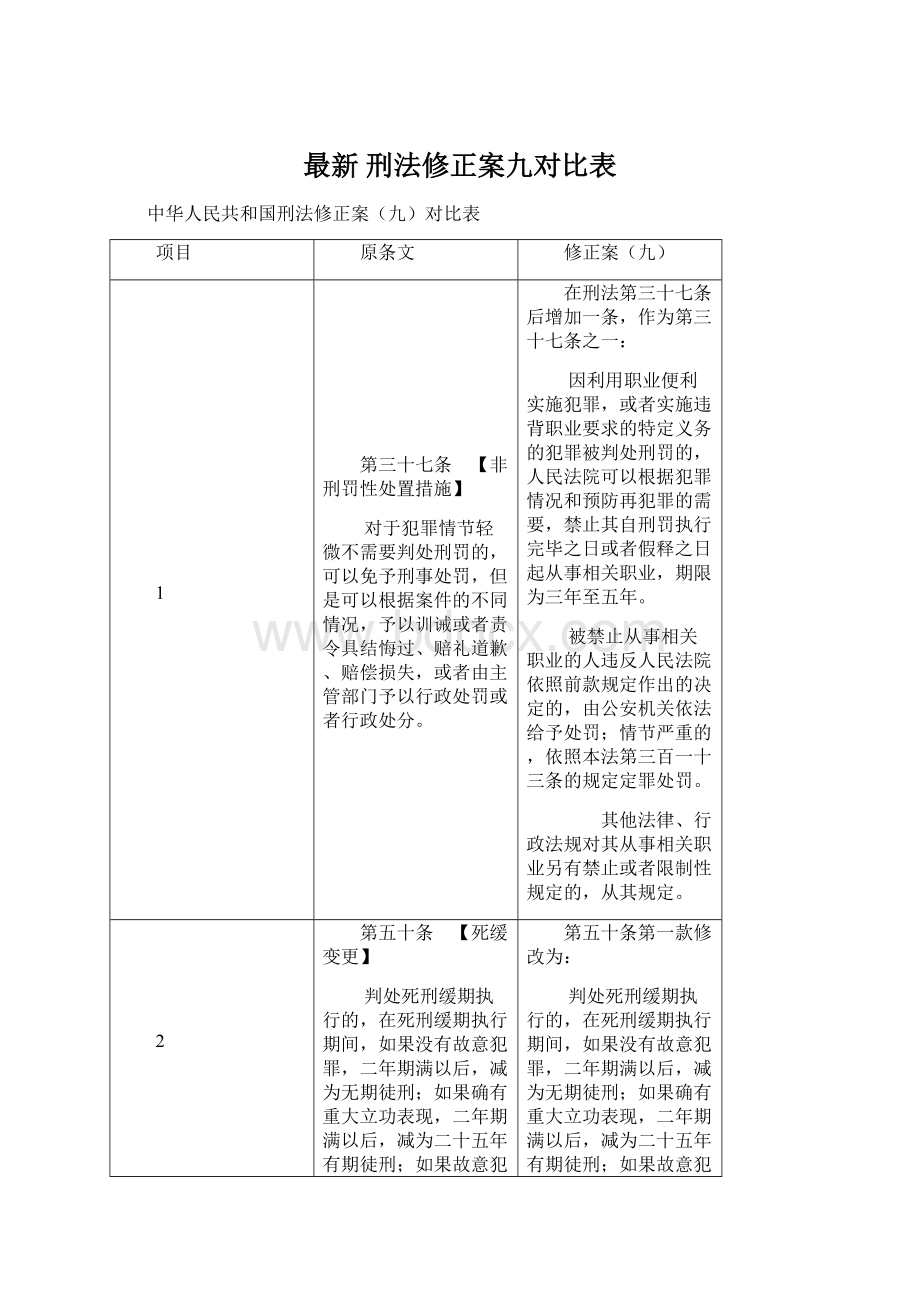 最新 刑法修正案九对比表.docx_第1页