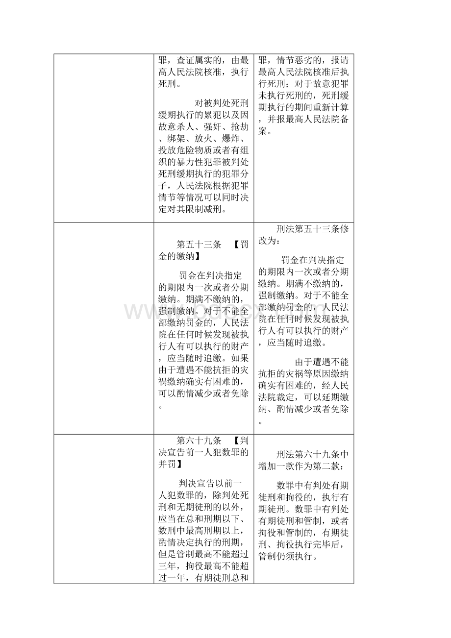 最新 刑法修正案九对比表.docx_第2页