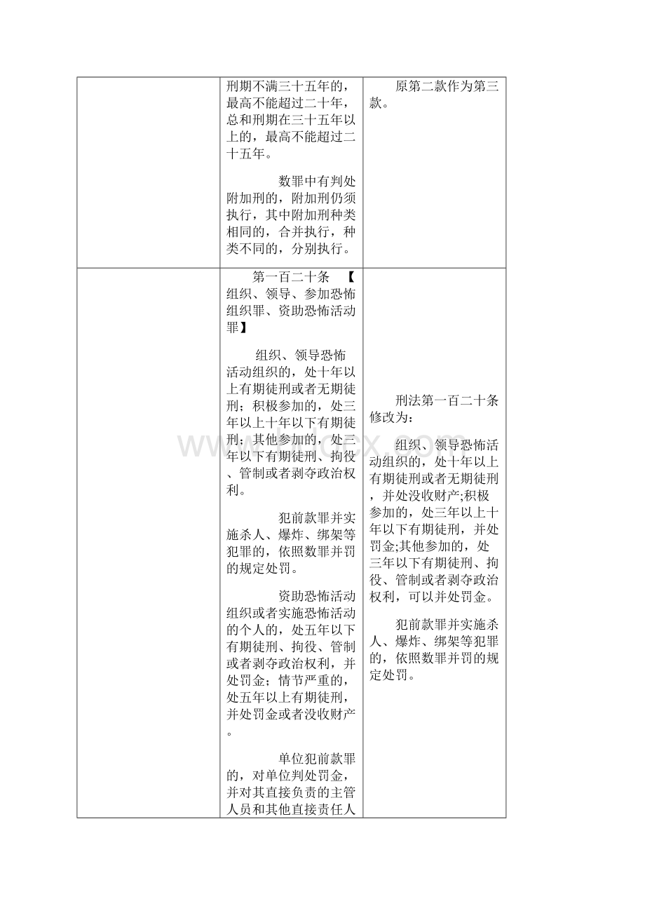 最新 刑法修正案九对比表.docx_第3页