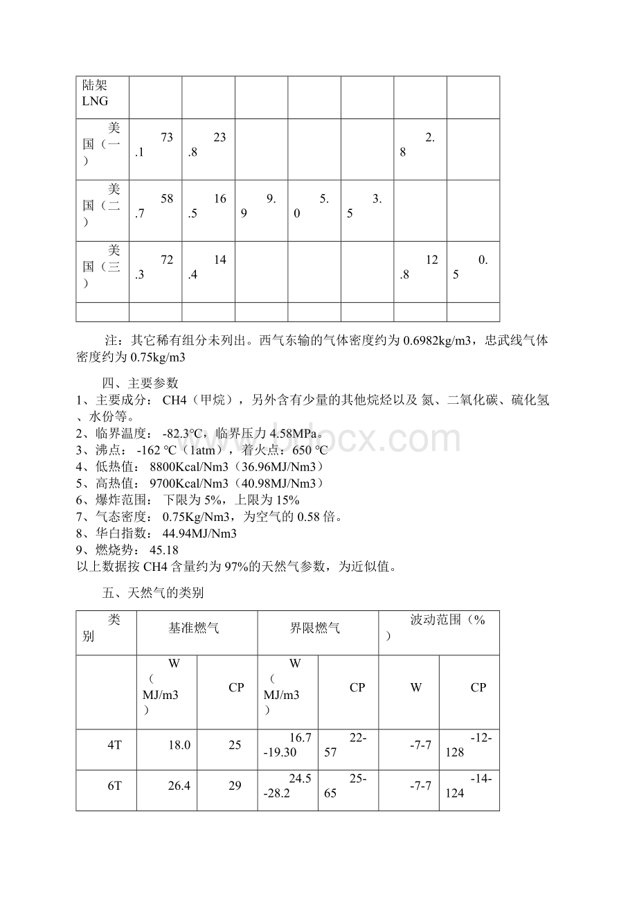 天然气基础知识.docx_第2页