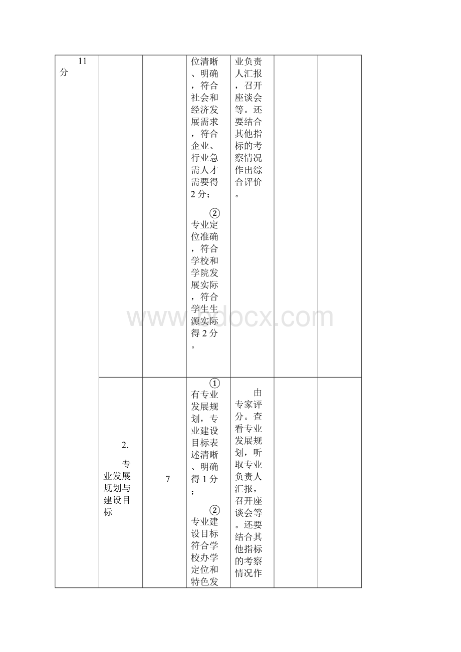 广东海洋大学专业评估指标体系.docx_第3页