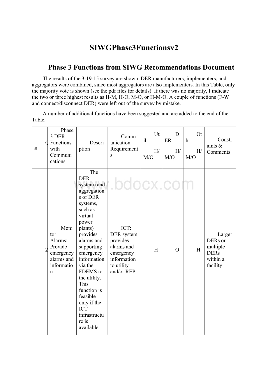 SIWGPhase3Functionsv2.docx_第1页