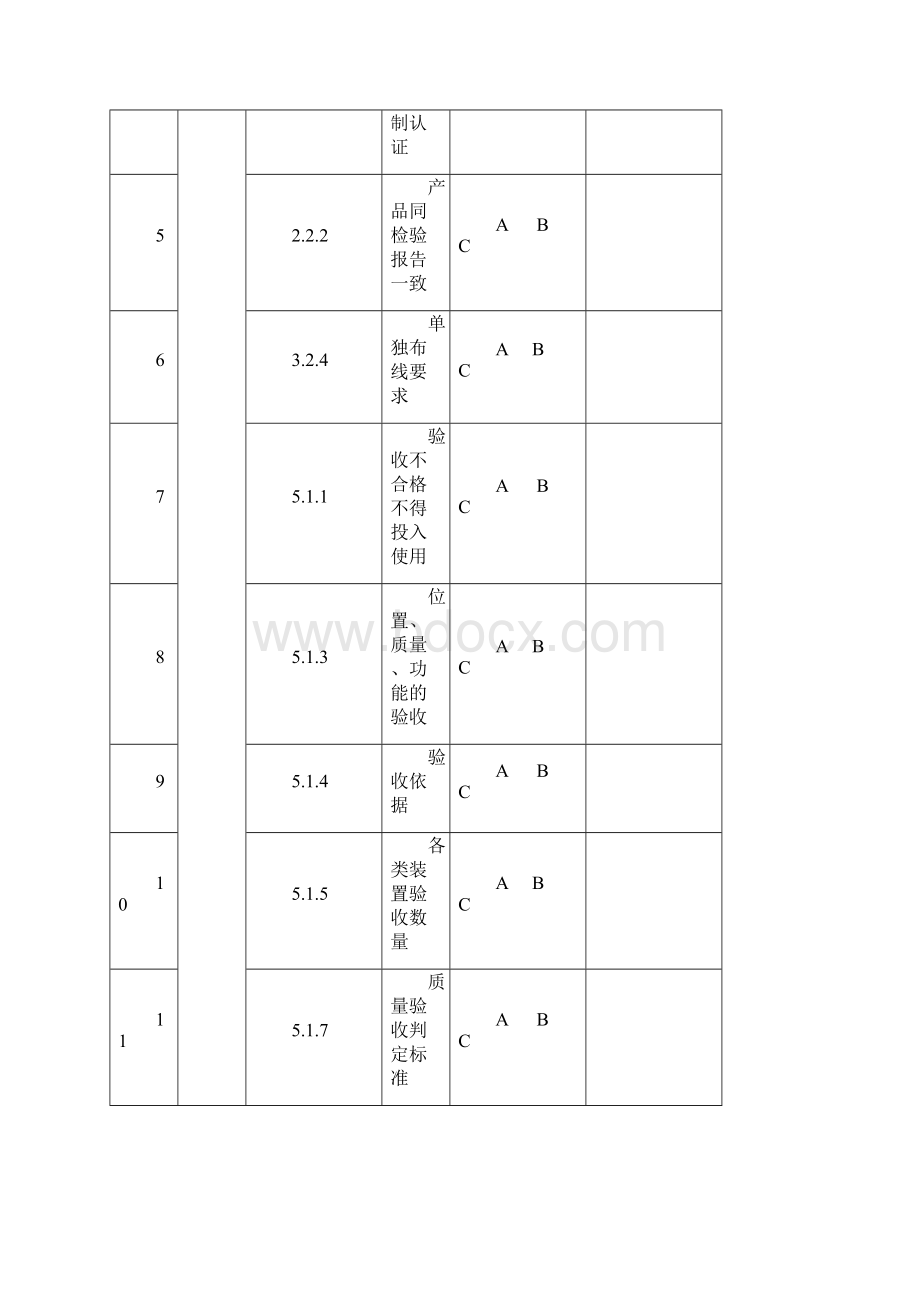 消防工程强制性条文检查记录.docx_第2页