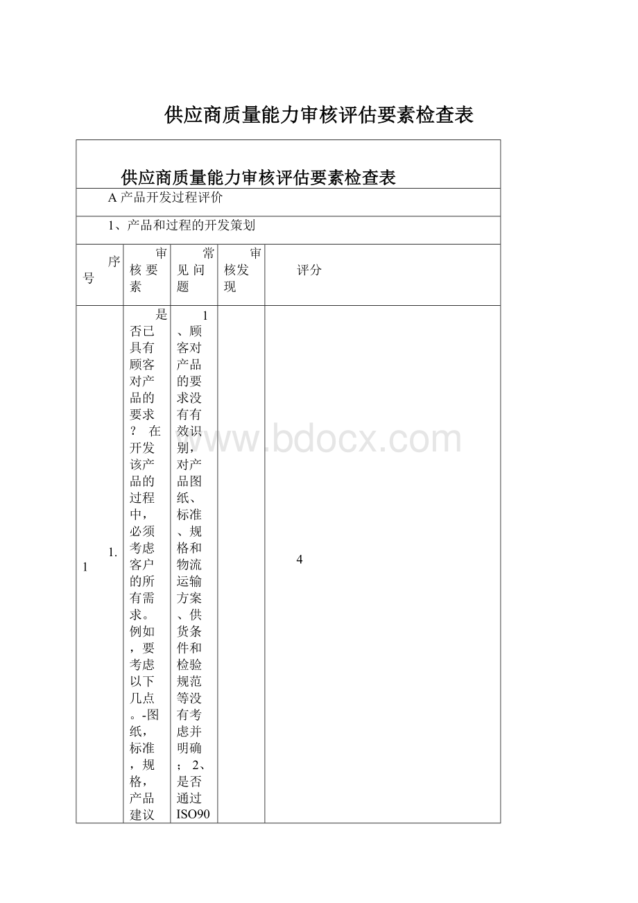 供应商质量能力审核评估要素检查表Word下载.docx