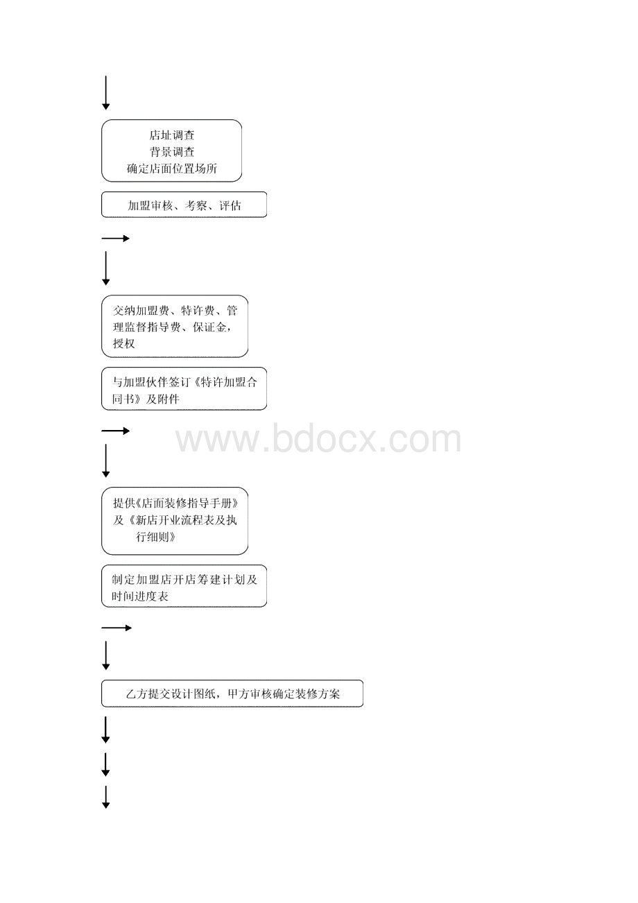 加盟手册及上述表格北京总部实体店 精品.docx_第2页