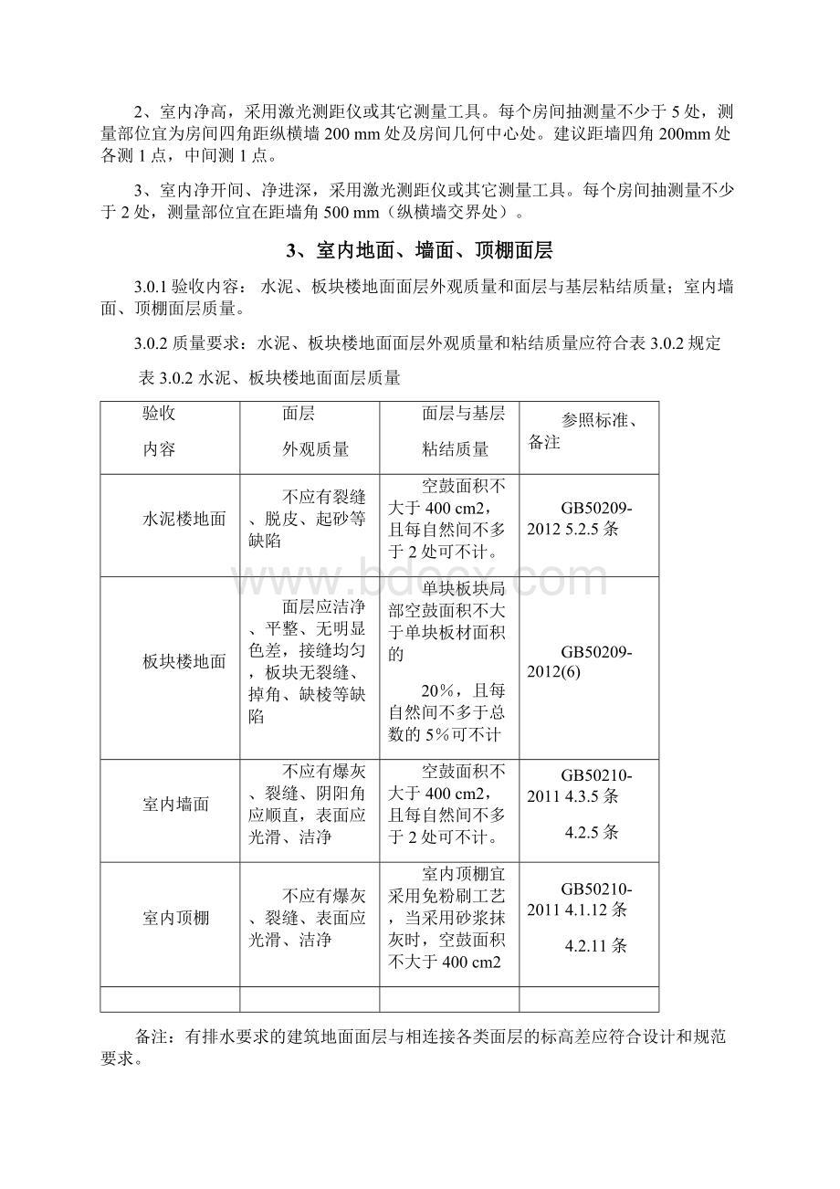 住宅分户验收实用标准Word文档下载推荐.docx_第2页