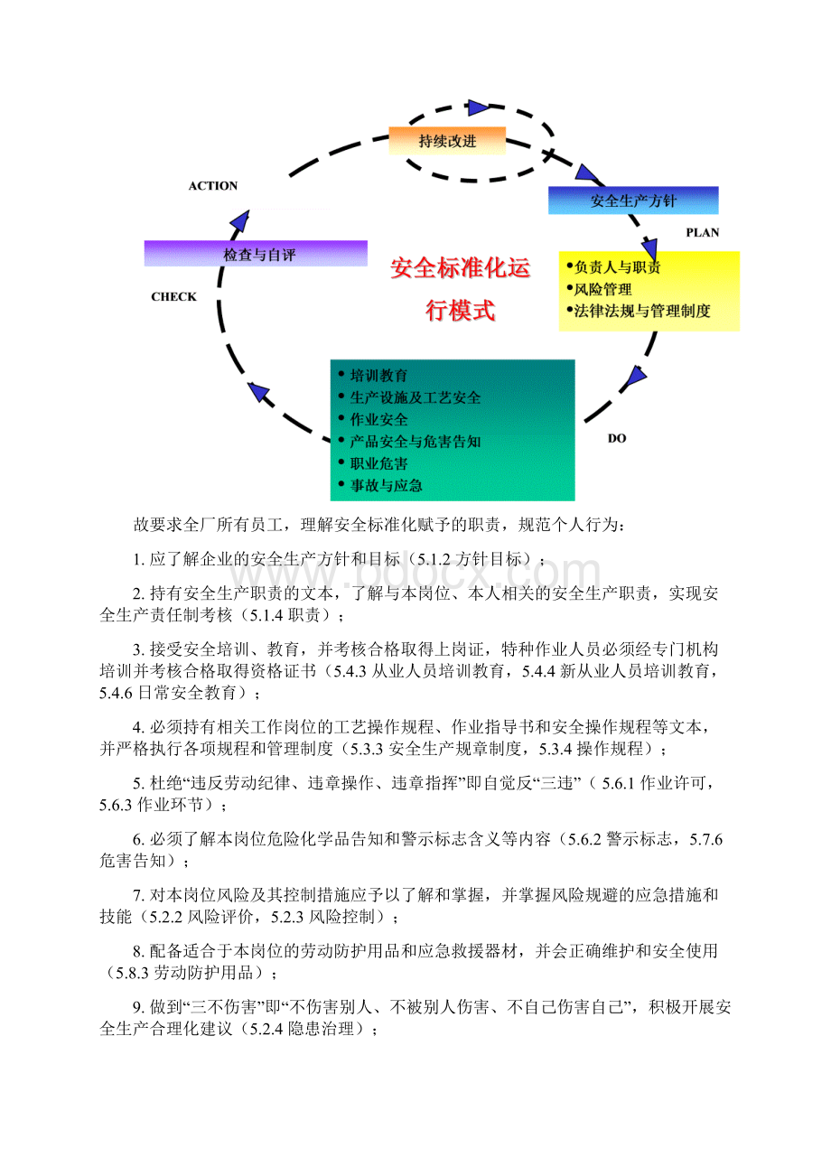 化工企业安全标准化员工手册.docx_第2页