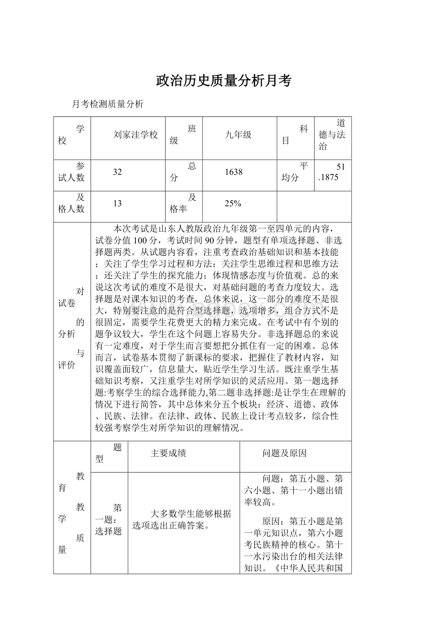 政治历史质量分析月考.docx_第1页